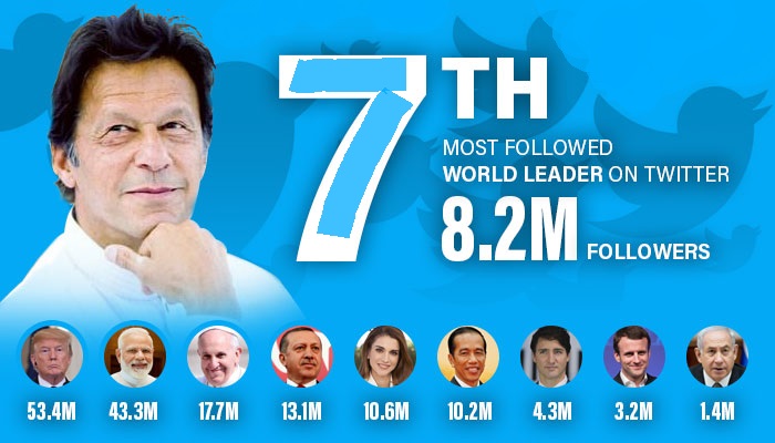 World Top Most Famous Leaders