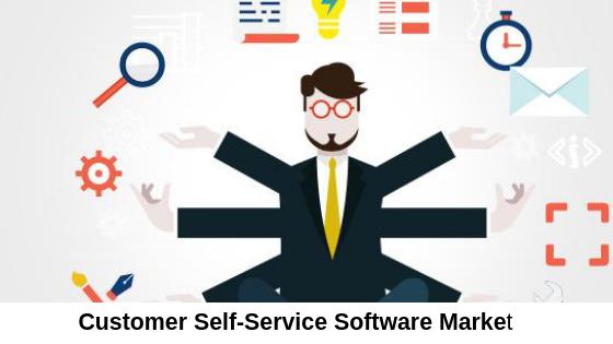 Customer Self-Service Software Market Analysis