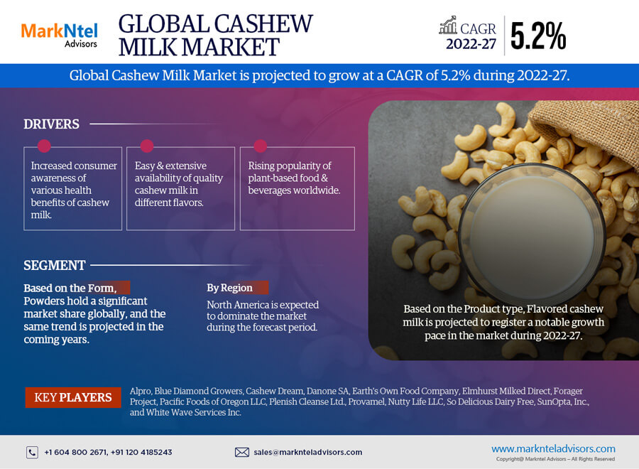 Cashew Milk Market to Experience Rapid Growth