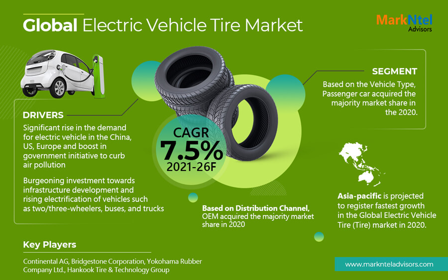 Market Size for Electric Vehicle Tire By 2026