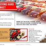 India Second Hand Car Market