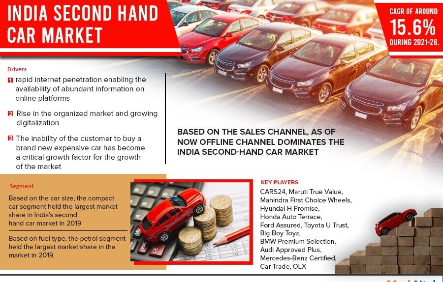 India Second Hand Car Market