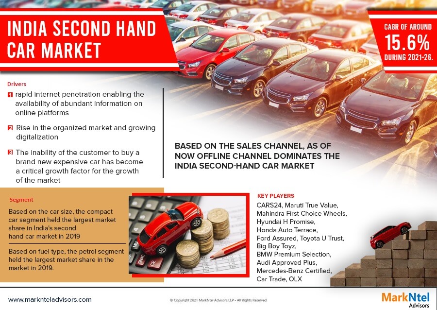 India Second Hand Car Market ready to boom