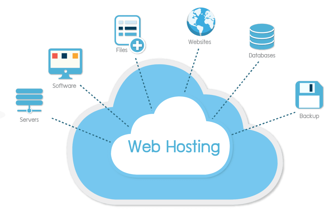 Web Hosting Services Market Growth, and Analysis by 2022-27