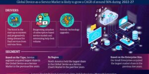 SWOT Analysis of Device-as-a-Service (DaaS) Market